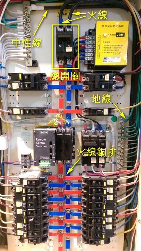 電箱變壓器|【配電盤教學】一文搞懂配電盤用途、構造、家用電量計算方式！。